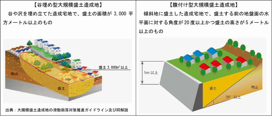 大規模盛土造成地の画像