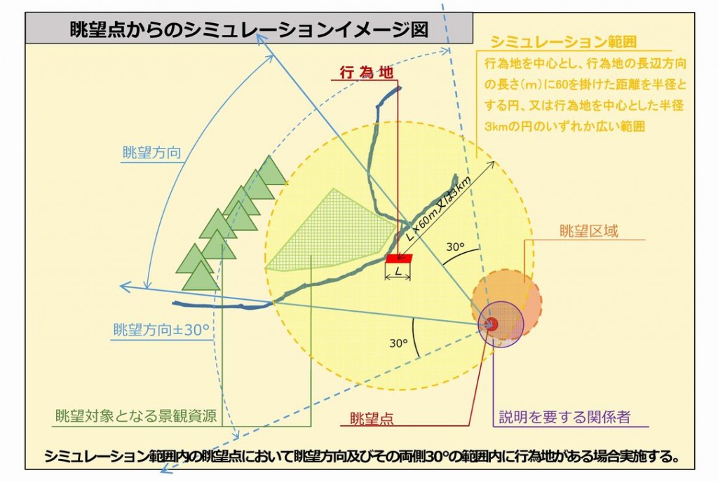 景観シミュレーションの画像