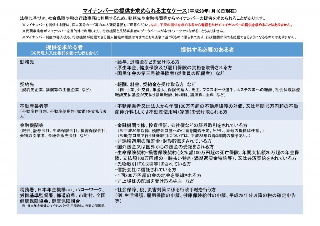 マイナンバーの提供を求められる主なケ一スの画像