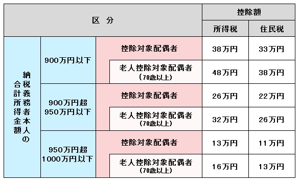 平成31年度以降の画像