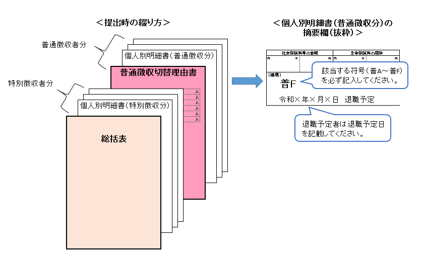 提出時の綴り方の画像