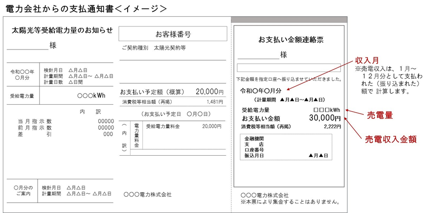 収入金額を確認できる書類の画像