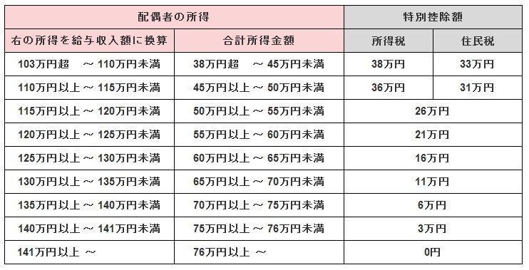 平成30年度までの画像