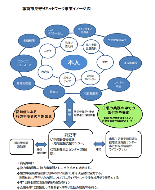 見守りネットワークイメージ