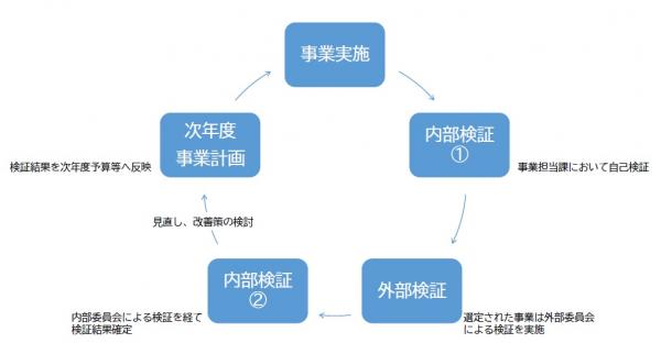 進行管理の流れ（詳細）