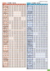 市内循環内・外回り線時刻表