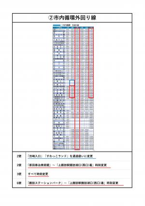 (2)市内循環外回り線（改正箇所）