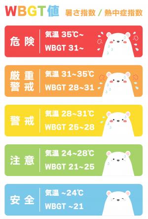 熱中症警戒レベル