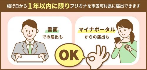 届出期間