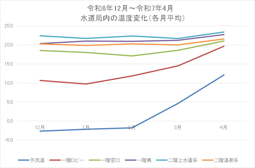 令和6年度