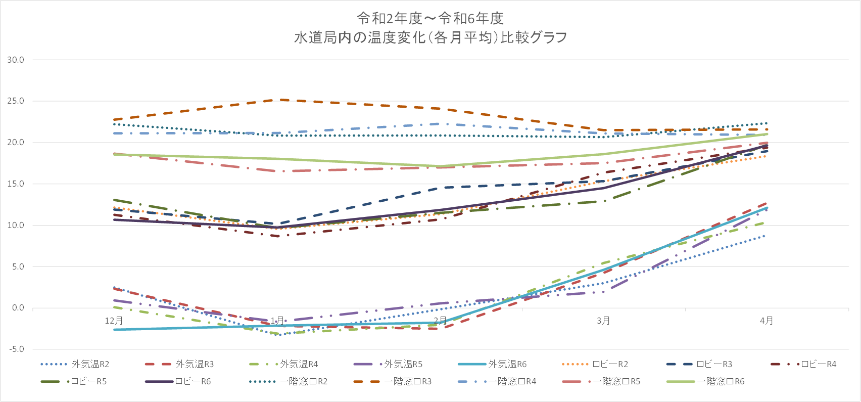 過去5年間分