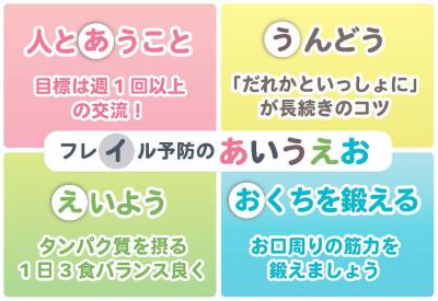 フレイル予防のあいうえお