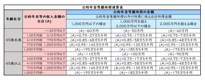 公的年金等の画像