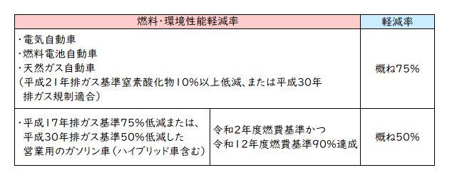 対象車両