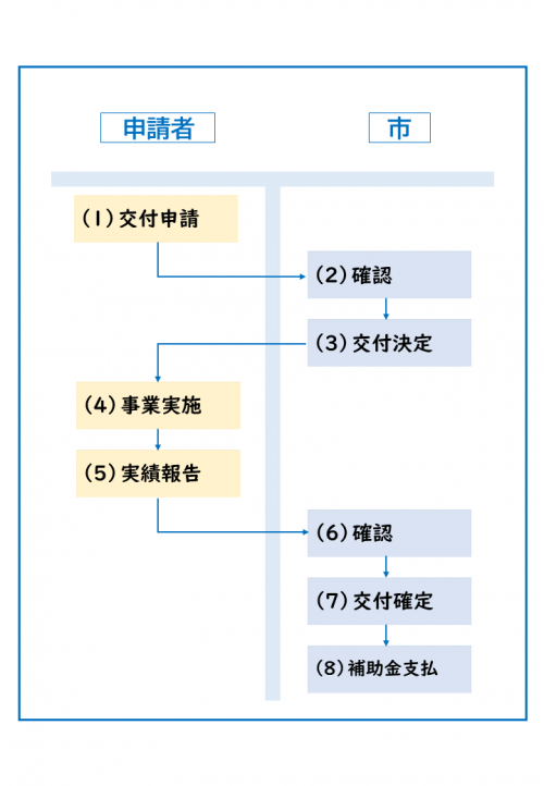 補助金流れ説明