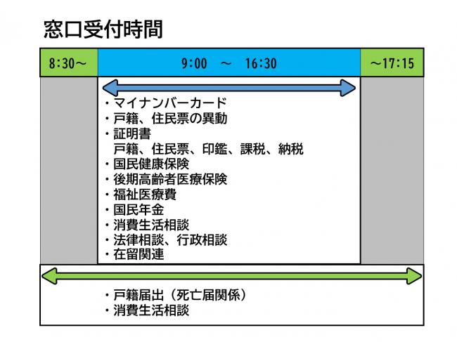 窓口受付時間の図