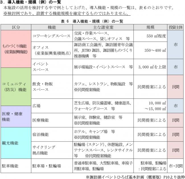 導入規模・機能(例)の一覧