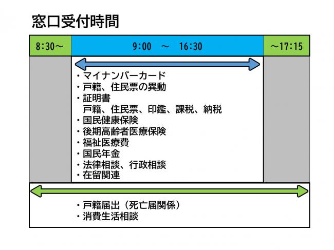 窓口時間設定画像