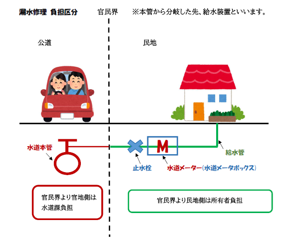 漏水