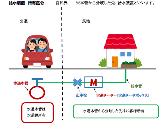 漏水