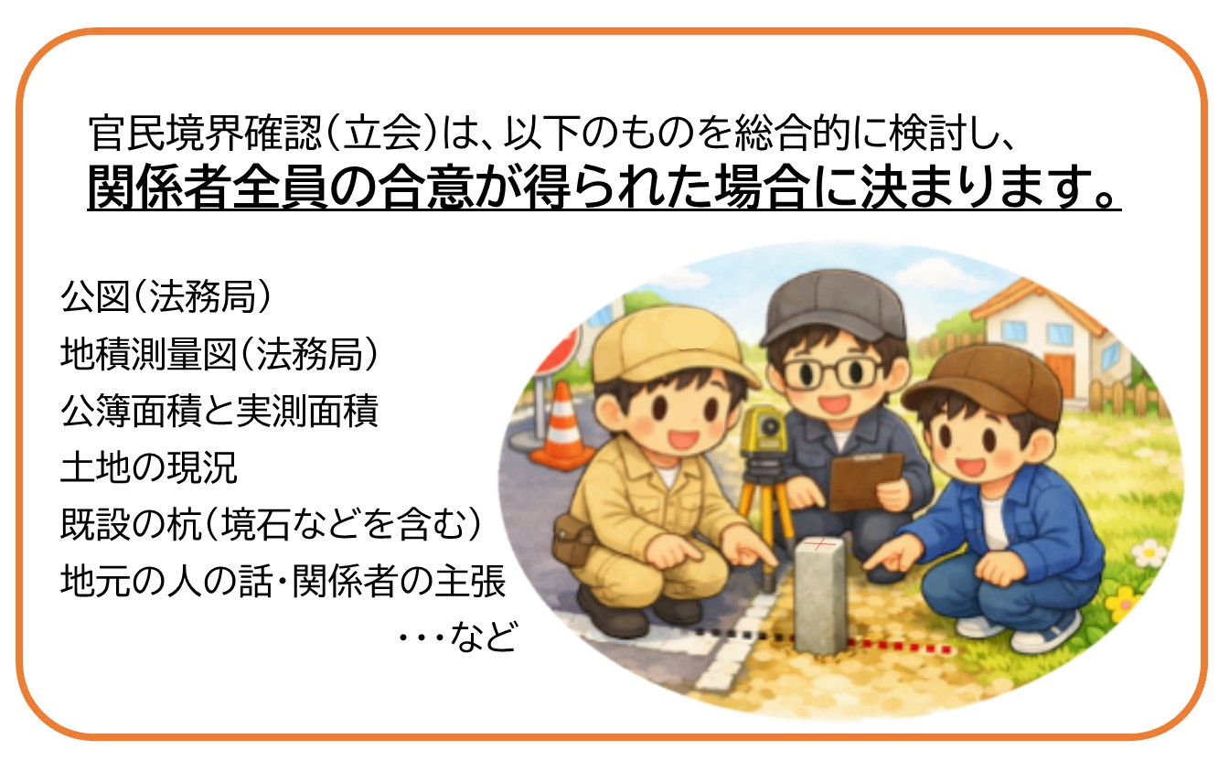 官民境界確認（立会）は関係者全員の合意が得られた場合に決まります。