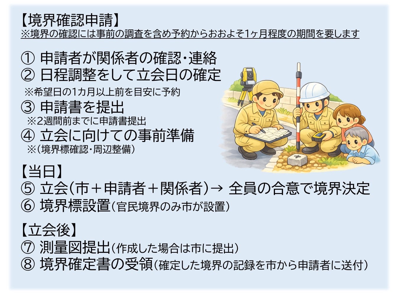 境界立会の流れ要約図解イラスト