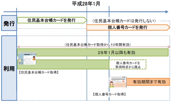 有効期間イメージ図の画像