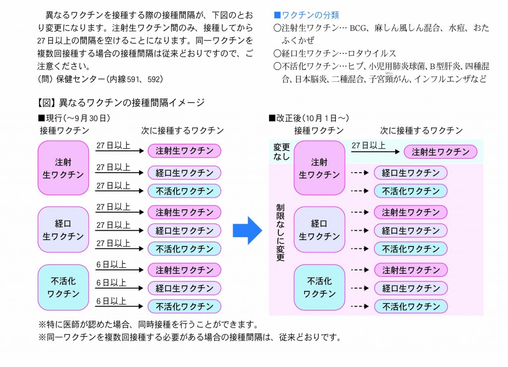 10月1日（改定後）からの接種間隔の画像