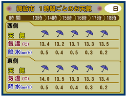 CATV画面1時間天気の画像