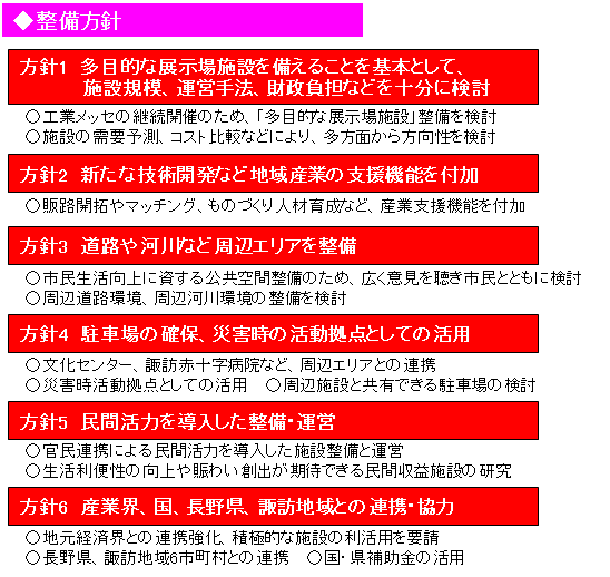 基本構想における整備方針