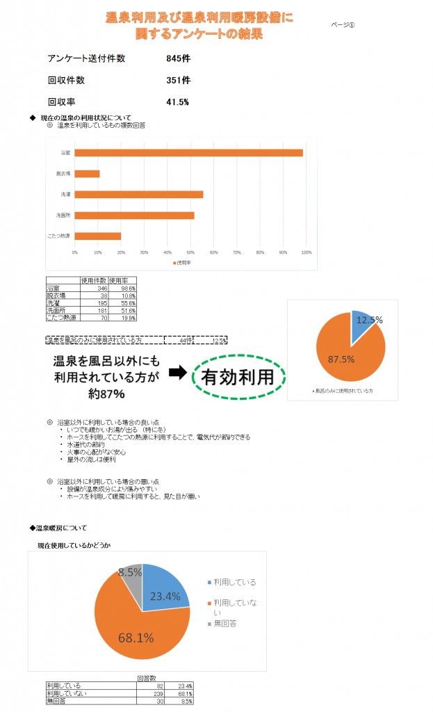 アンケート結果の画像1