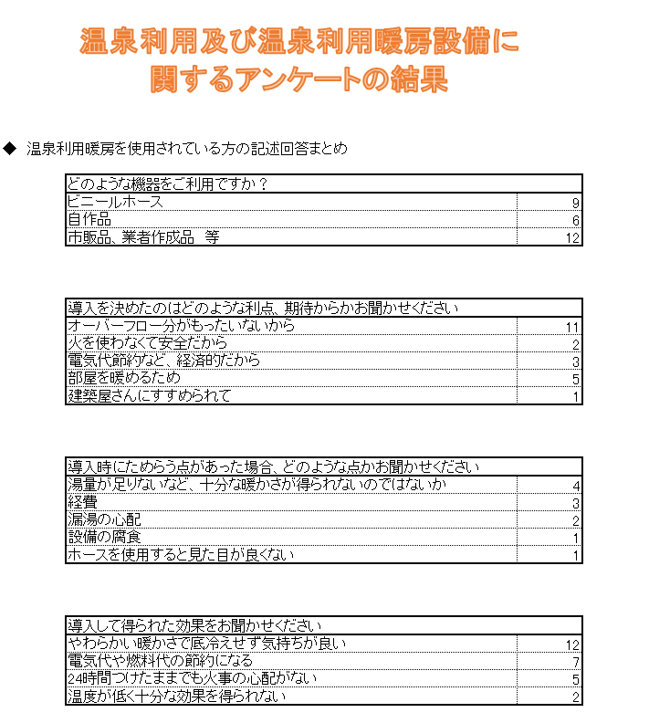 アンケート結果　記述の画像