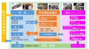組織図