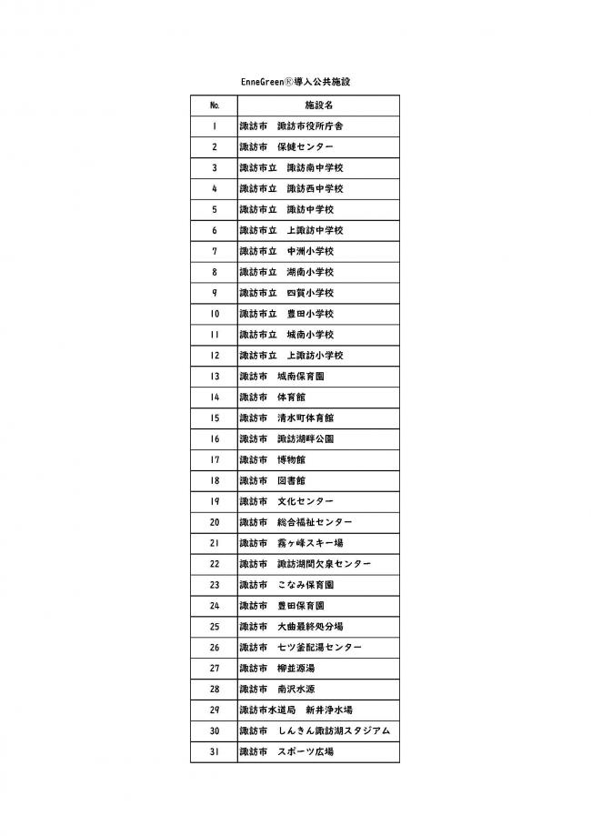 ennegreen導入施設一覧