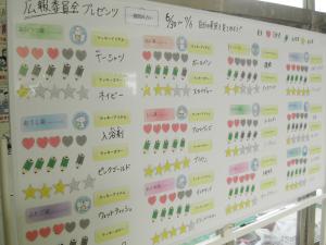 【諏訪西中】生徒会企画 今週の運勢