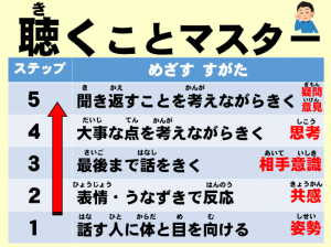 聴くことマスター