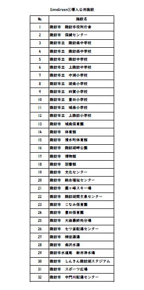 ennegreen導入施設一覧